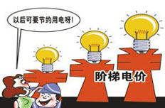 助力節(jié)能減排