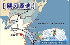 颶風致油價走勢反復