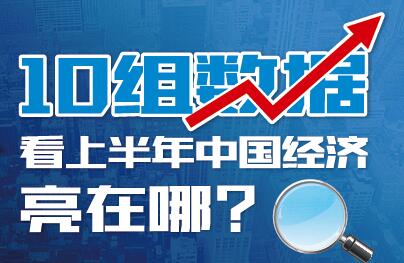 10組數(shù)據(jù)看上半年中國經(jīng)濟亮在哪？