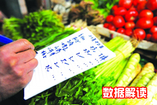 國家統(tǒng)計局解讀2014年3月份CPI、PPI數(shù)據(jù)