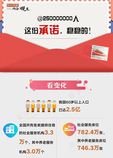 @250000000人 這份承諾，穩(wěn)穩(wěn)的！