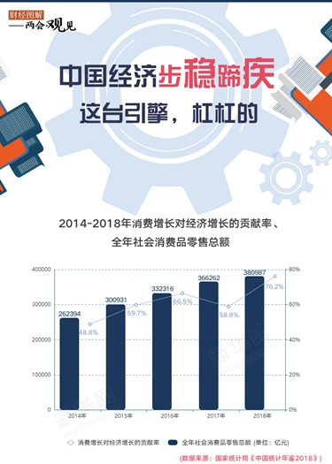 中國經(jīng)濟(jì)步穩(wěn)蹄疾 這臺引擎，杠杠的！