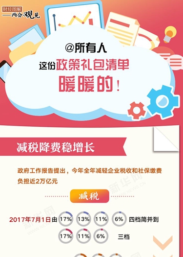 @所有人 這份政策禮包清單，暖暖的！