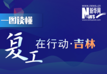 【一圖讀懂】復(fù)工在行動(dòng)·吉林篇