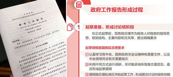 【圖解】政府工作報告是如何產(chǎn)生的？