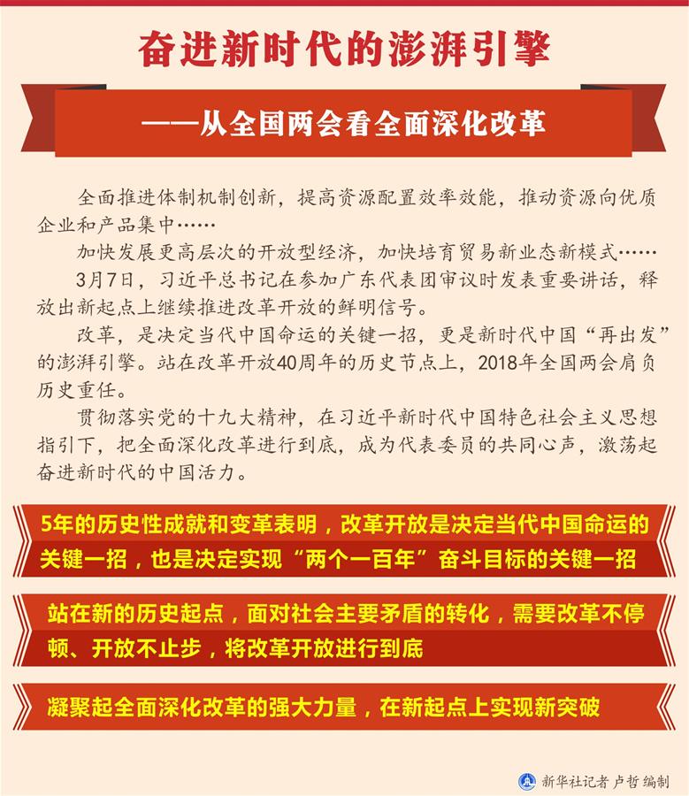 （圖表）[兩會(huì)新華全媒頭條·兩會(huì)特別報(bào)道]奮進(jìn)新時(shí)代的澎湃引擎——從全國(guó)兩會(huì)看全面深化改革