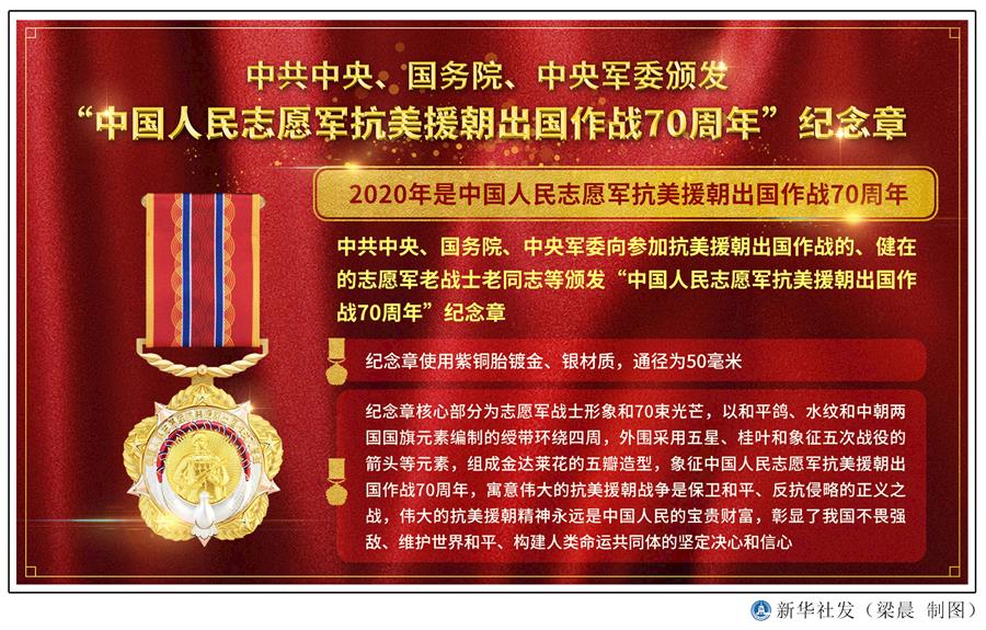  （圖表）［時(shí)政］中共中央、國務(wù)院、中央軍委頒發(fā)“中國人民志愿軍抗美援朝出國作戰(zhàn)70周年”紀(jì)念章 