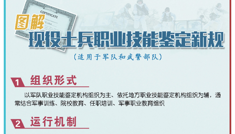圖解現役士兵職業(yè)技能鑒定新規(guī)