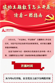 這場主題教育怎么開展？請看一圖指南