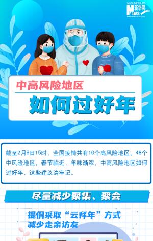 一圖讀懂丨中高風(fēng)險(xiǎn)地區(qū)如何過(guò)好年？