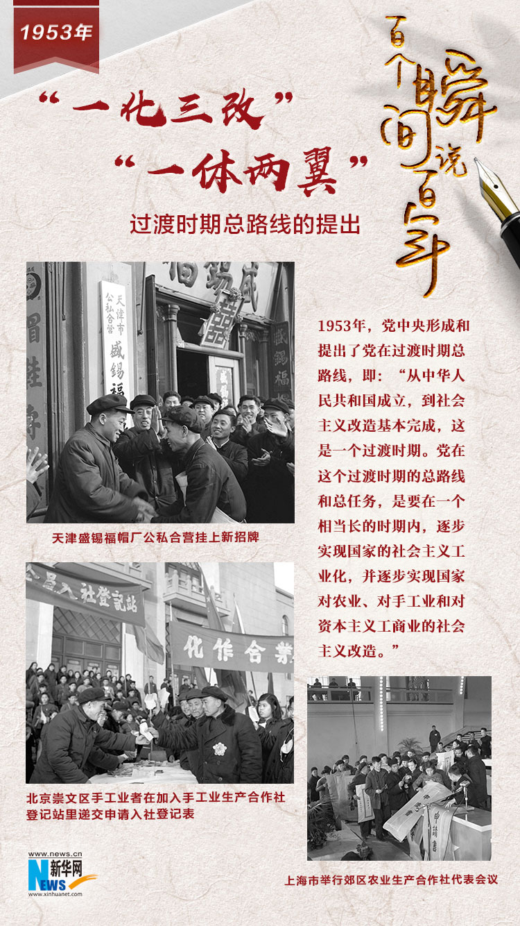 1953，“一化三改”“一體兩翼”