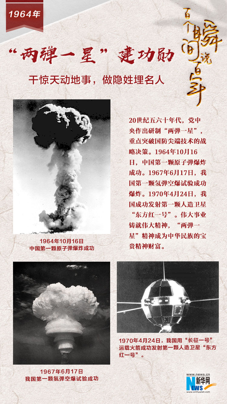 1964，“兩彈一星”建功勛