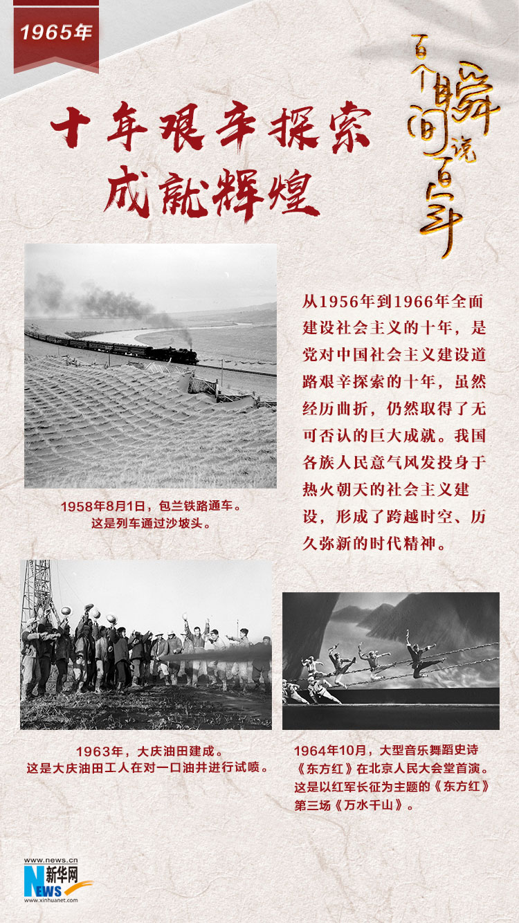 1965，十年艱辛探索成就輝煌