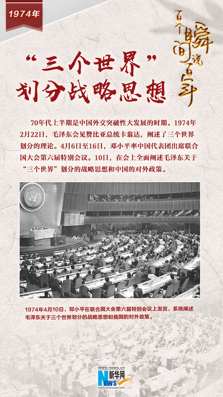 1974，“三個(gè)世界”劃分戰(zhàn)略思想