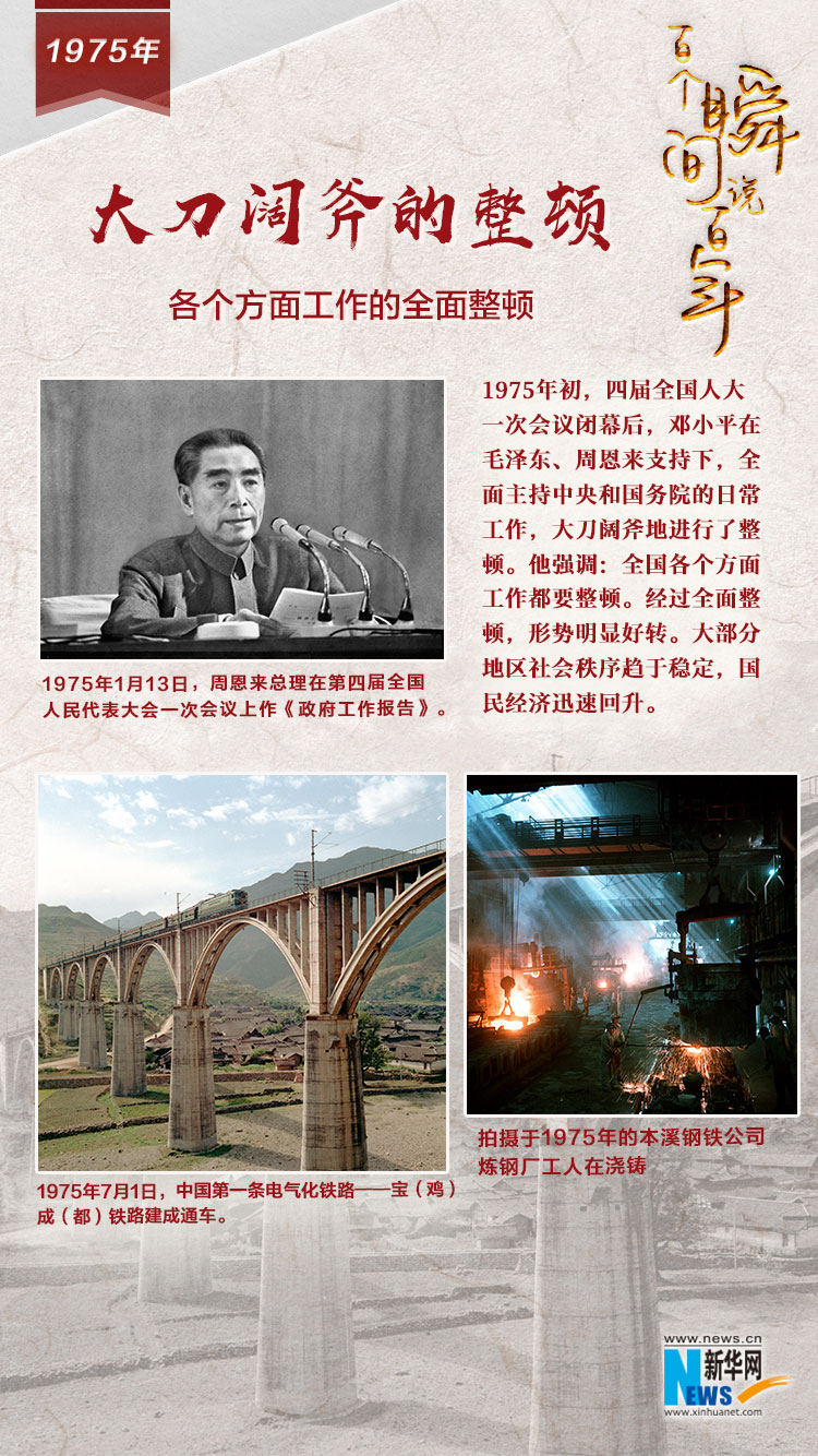 1975，大刀闊斧的整頓