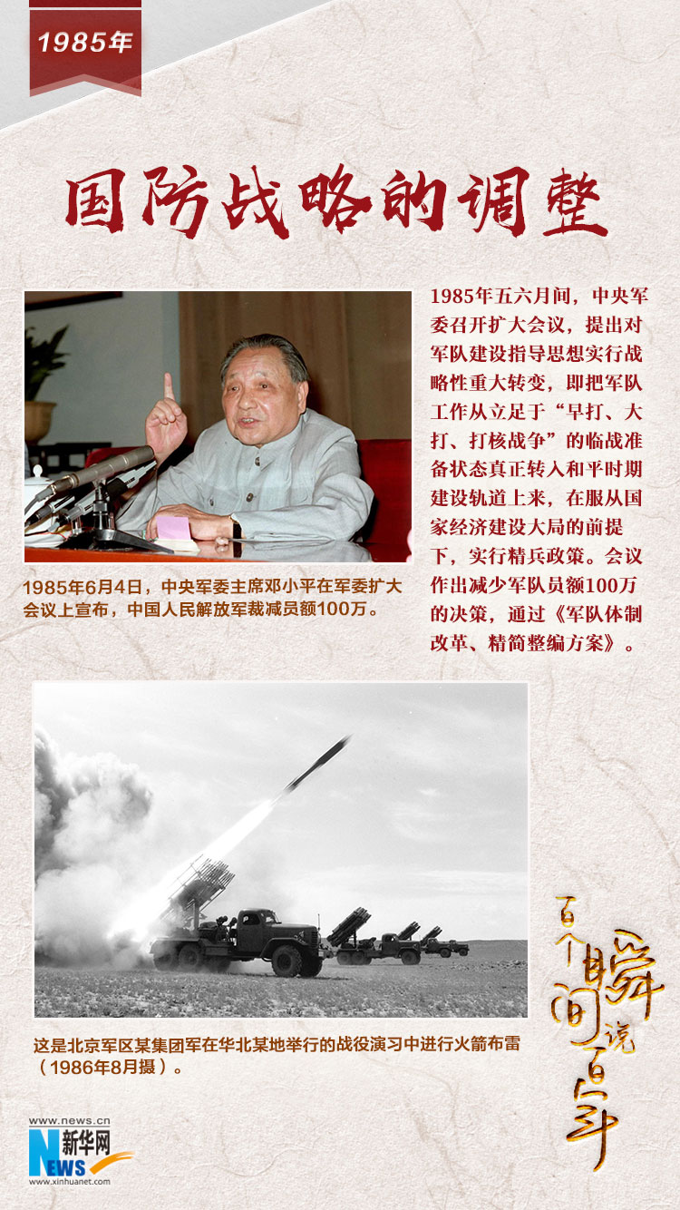 1985，國(guó)防戰(zhàn)略的調(diào)整