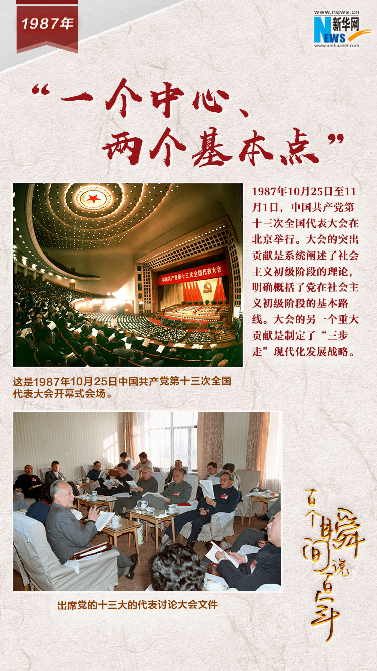 1987，“一個(gè)中心、兩個(gè)基本點(diǎn)”