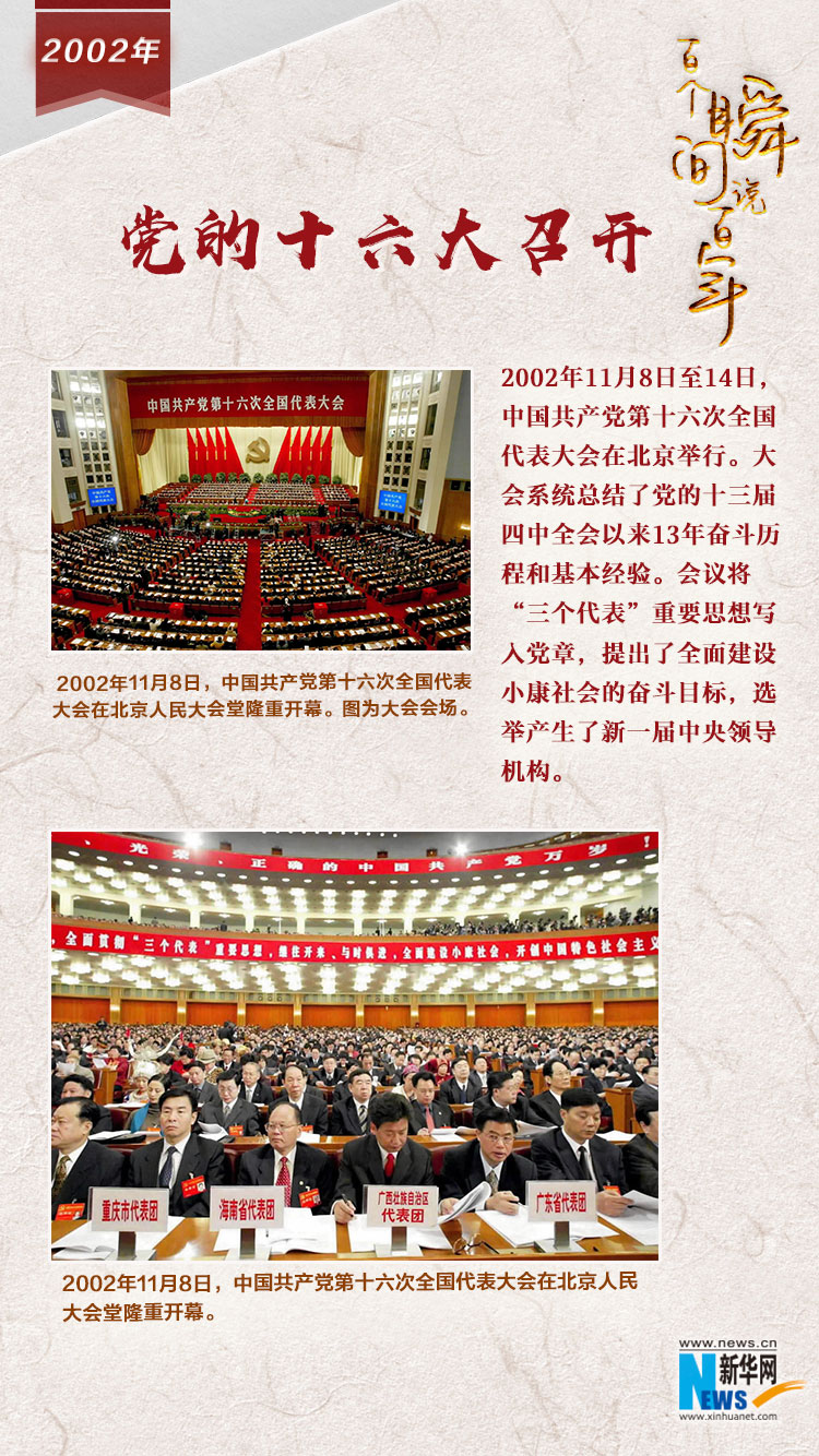 2002，黨的十六大召開