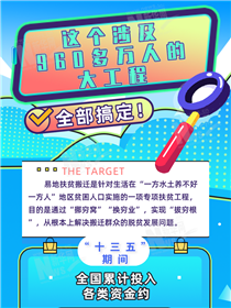 這個(gè)涉及960多萬人的大工程全部搞定！
