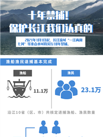 十年禁捕！保護(hù)長江我們認(rèn)真的