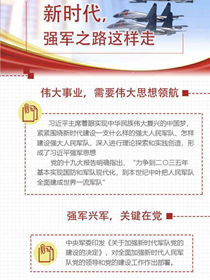 新時(shí)代，強(qiáng)軍之路這樣走