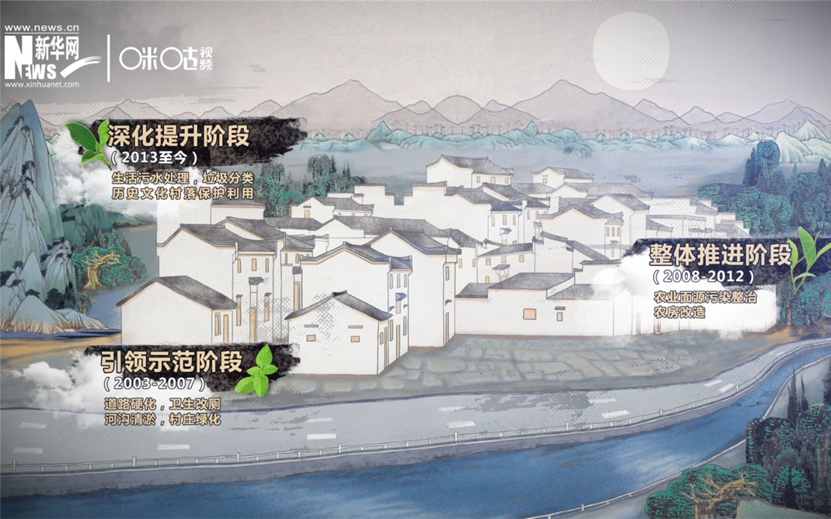 “千村示范、萬村整治”工程分為三個階段實施