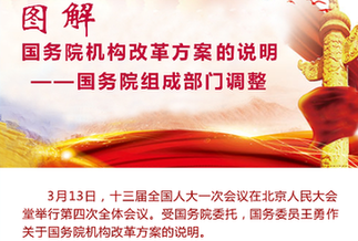 [兩會(huì)·國(guó)務(wù)院機(jī)構(gòu)改革]圖解國(guó)務(wù)院機(jī)構(gòu)改革方案的說(shuō)明——國(guó)務(wù)院組成部門(mén)調(diào)整