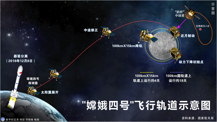 嫦娥一小步，人類一大步！