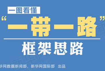 &ldquo;一帶一路&rdquo;是什么？