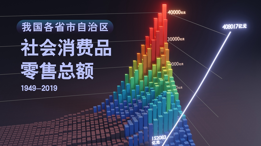 【數(shù)·百年】買買買，中國人的日子越過越紅火！