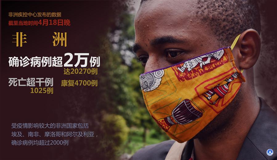 （圖表&middot;海報(bào)）［國(guó)際疫情］非洲確診病例超2萬(wàn)例 死亡超千例
