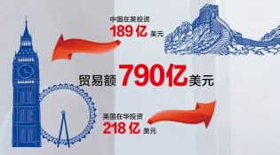 【中英“黃金時代”】經(jīng)貿(mào)“黃金成果”給百姓送來哪些實惠？
