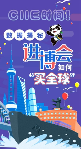【圖解】CIIE時(shí)間！數(shù)據(jù)揭秘進(jìn)博會如何“買全球”