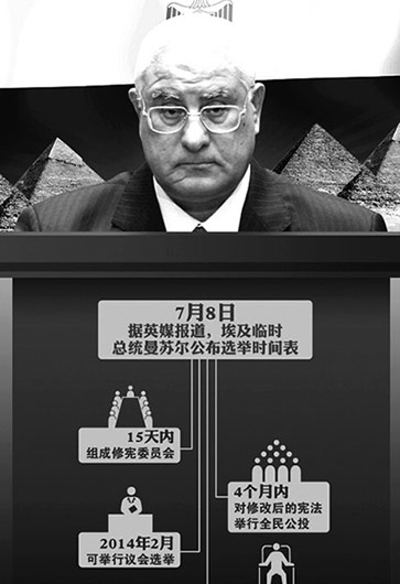 埃及突然“變天”因“民主試驗”失??？