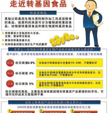 網(wǎng)傳轉(zhuǎn)基因食品鑒別法對嗎？